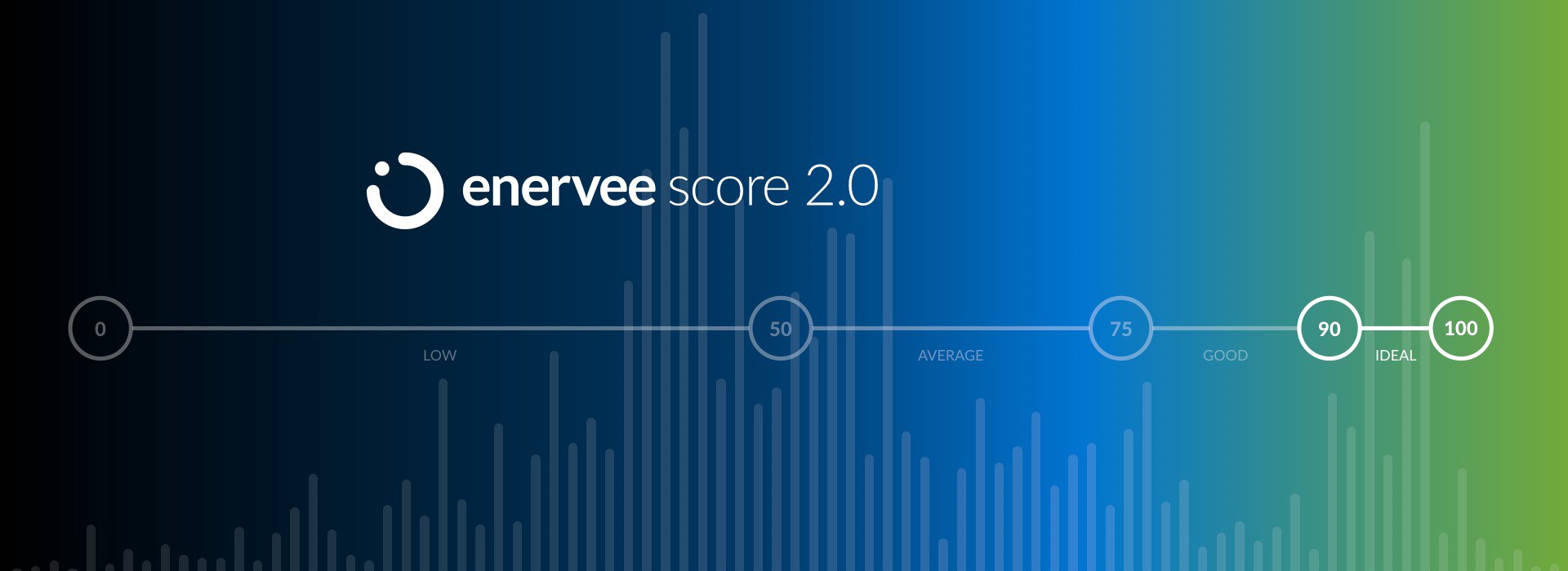 Enervee Score 2.0 graphic